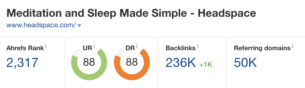 competitor’s main backlink metrics