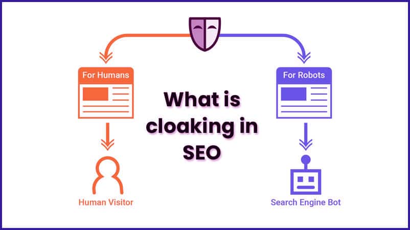 How does cloaking work?