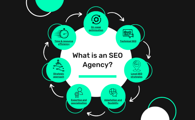 What is an SEO agency?